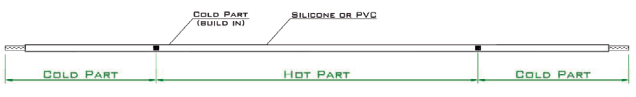 Heating Cable