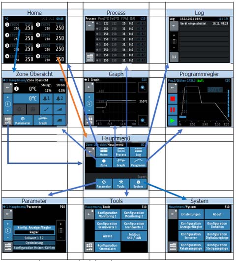 operate and monitor the controller easily via the integrated webserver