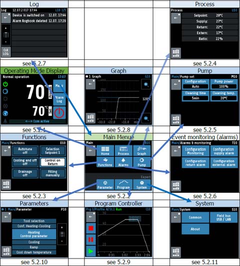 integrated webserver for remote access